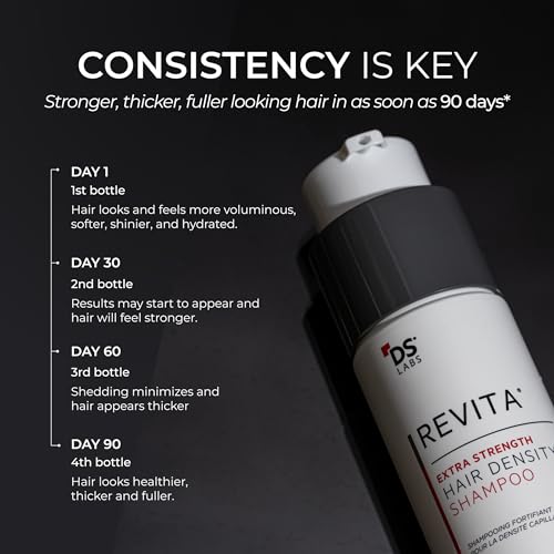 DS Labs Revita Extra Strength Shampoo, 205mL – Scalp First Cleanse for Fuller, Thicker Looking Hair, Lightweight Hydration, Sulfate Free, Color Safe, For Men & Women