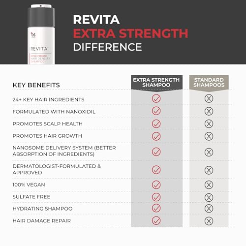 DS Labs Revita Extra Strength Shampoo, 205mL – Scalp First Cleanse for Fuller, Thicker Looking Hair, Lightweight Hydration, Sulfate Free, Color Safe, For Men &amp; Women